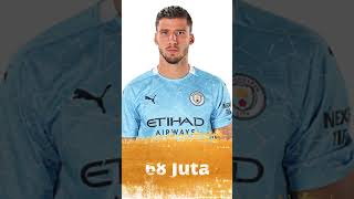 Transfer Manchester City Termahal #shorts #manchestercity #city #citizen