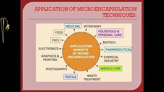 Micro-encapsulation Lecture 4 I Evaluation I Application I Hindi & English I