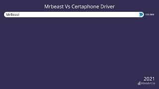 Mrbeast Vs Certaphone Driver