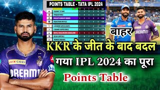 IPL 2024 Today Points Table | Ipl 2024 Highlights | Csk vs Pbks After Match Ipl Points Table 2024