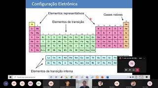 Entendendo subníveis de energia 1s, 2s, 2p, 3s, ... Tabela Periódica