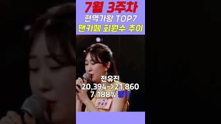 7월 3주차 현역가왕 TOP7 팬카페 회원수 TOP7