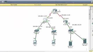 ipv6 ospf v3