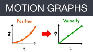 Motion Time Graph EXAMPLE PROBLEM (Displacement and Velocity vs Time) (Physics Practice Problems)