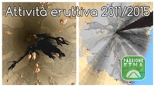 Etna - Attività eruttiva 2011/2015 (mappatura colate e ricaduta materiale piroclastico)