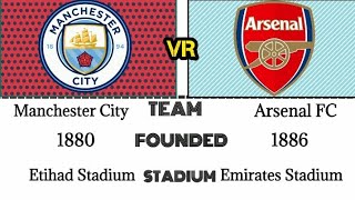 Manchester City And Arsenal FC 2024 | A Complete  Football Club Comparison