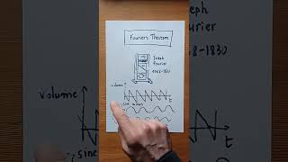 Saturday science day about the work of mathematician #josephfourier #fourieranalysis #artscience