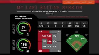 Cal Cangilla - UIC - Elite Prospect Camp Dec 2016