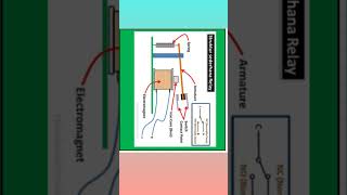 apa itu relay dan fungsi nya? #belajarlistrik #ilmulistrik #listrik