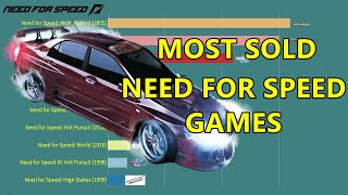 Most Sold Need for Speed Games (Source Wikipedia, vgchartz)