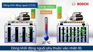 Những thông số cơ bản của Ắc Quy