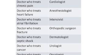 English for medical professionals - Specjalizacje lekarskie Czesc 2