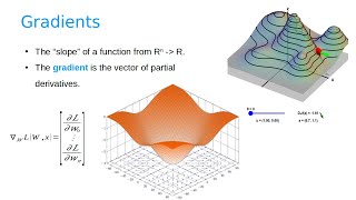 Lecture 04 - Loss functions and gradient descent - BYU CS 474 Deep Learning