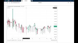 Работа с Trading View