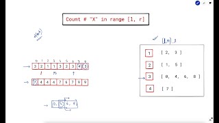 3113. Find the Number of Subarrays Where Boundary Elements Are Maximum | Leetcode Biweekly 128