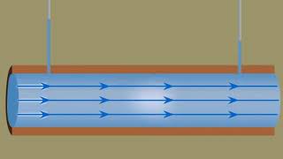 MAJOR ENERGY LOSS IN A PIPE FLOW