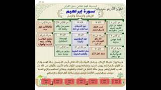 سورة إبراهيم :خرائط دهنية لتبسط فهم معاني:الاستخلاف في الأرض ومنهجه..!!