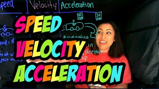 Speed, Velocity, Acceleration