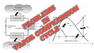 PROBLEMS IN VAPOR COMPRESSION CYCLE | HVAC