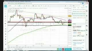 Free Forex Alerts, June 25, 2014: "Aussie Reversal Forming?" (1 Order Placed)