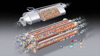 Fonctionnement du filtre à particules diesel