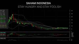 Analisa saham AALI, SMLE