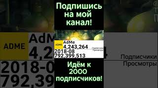 История канала под названием AdMe 2015-2024г.(Статистика)