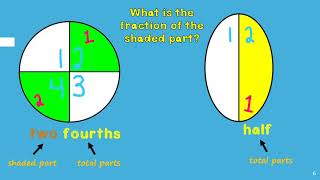 Writing Fractions Halves, Fourth, Eights in word form