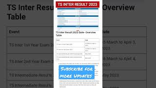 TS intermediate results latest update #ts #inter #latestupdate