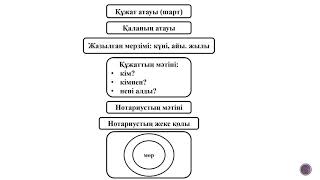 Тақырып: Шарттар мен міндеттемелер  Еңбек шарты