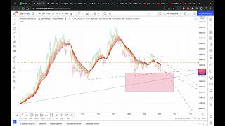 BTC шорт приоритет, ложное пробитие, где дно + сохранение капитала