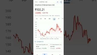 uniphos enterprises ltd share price #viralsong #stockmarketeducation #stockmarketanalysis