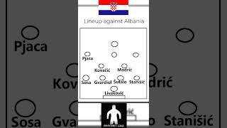 How Croatia should line up against Albania (my suggestion) #croatia #euro2024 #ratchetcro #football