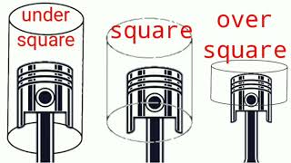 Square Undersquare Oversquare engine