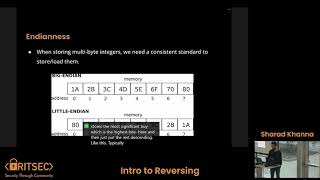 Education Fall '23 Week 7 | Intro to Reversing - Sharad Khanna