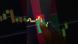 forex market candlestick pattern analysis Bearish #shorts