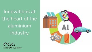 Innovations at the heart of the aluminium industry