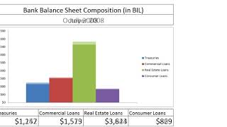 Chart: Bank Balance Sheet Composition 1993 to Q3 2017