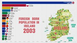 Foreign Born Immigrants Groups Living in The Ireland