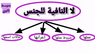 لا النافية للجنس: عملها.شروطها.إعرابها. حالات اسمها/تمارين تطبيقية/ثالثة متوسط.ثانوي