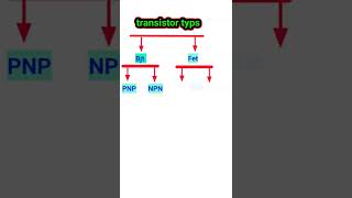 transistor types | types of transistor | transistor kitna type ka #shorts