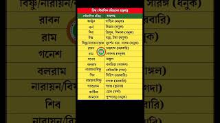 অর্জুনের গান্ডীব ও কর্ণের বিজয় কোন ধনুক বেশী শক্তিশালী ? Gandiva Bow vs Vijaya Bow | #gk