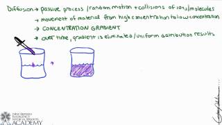 Simple Diffusion