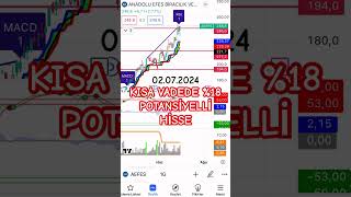 KISA VADEDE KAZANDIRACAK HİSSE - HİSSE ANALİZLERİ #borsa #hisse #teknikanaliz #shorts #aefes