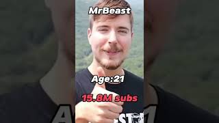 MR beast evolution🤩