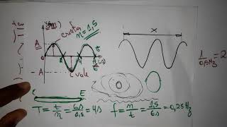 Oscilações e Ondas