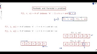 Segment Trees Series | Part 4 | Solving Codeforces problem "Pashmak and Parmida's problem"