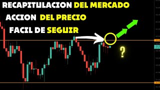 Recapitulación del Mercado, Scalping a base de Accion del precio (forex, Crypto, opciones)15/06/2022