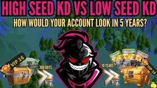 STOP Playing in Low Seed Kingdoms! 5 YEARS COMPARISON - [RISE OF KINGDOMS]