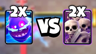 Can 2x Electro Spirit Defeit 2x Skeleton Army?